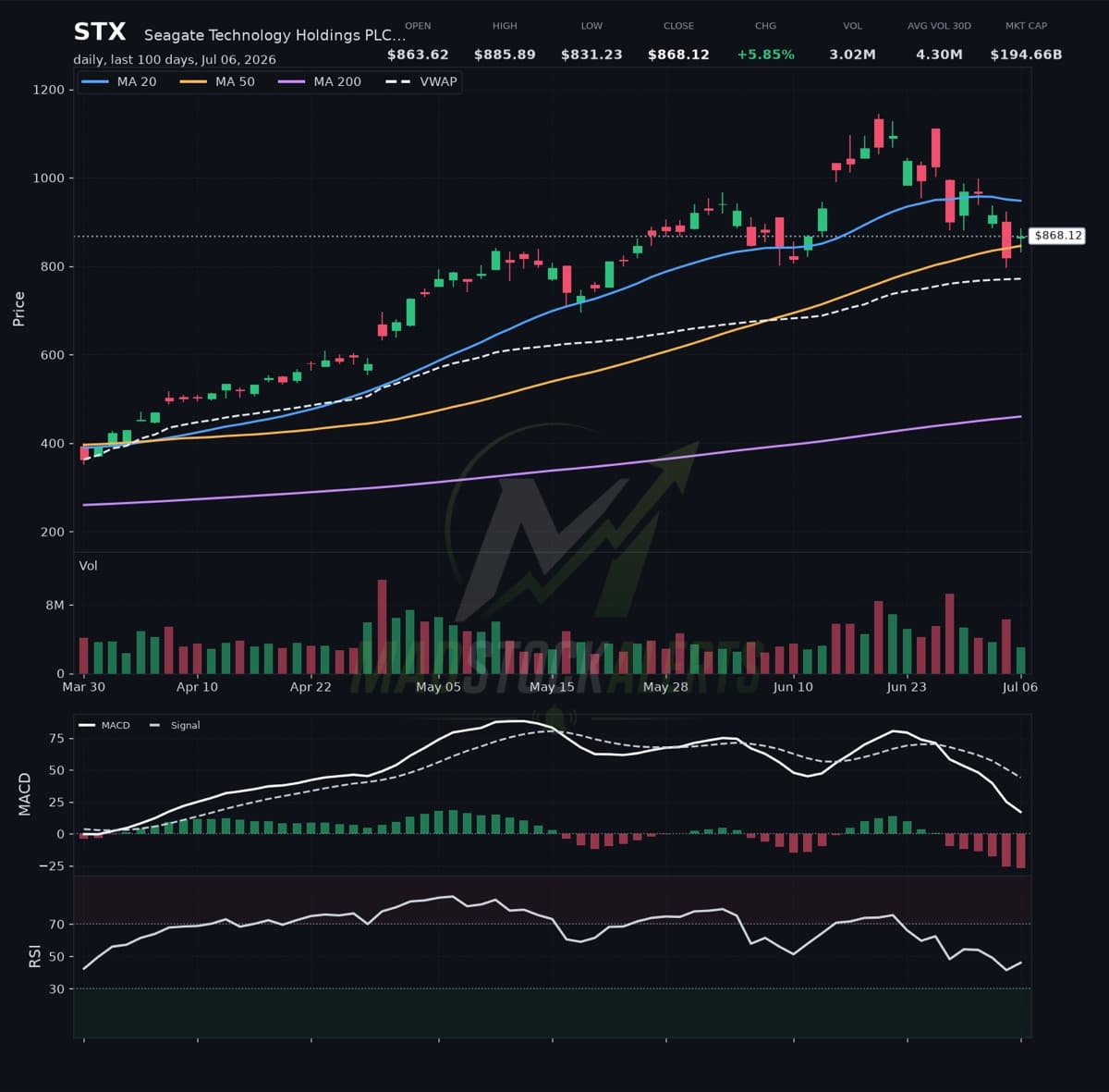 Branded MadStockAlerts chart from the watch feed