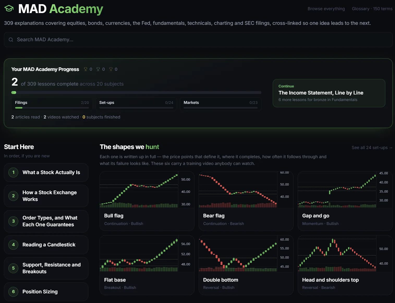MAD Academy home with lesson progress, Start Here lessons and trading set-up charts