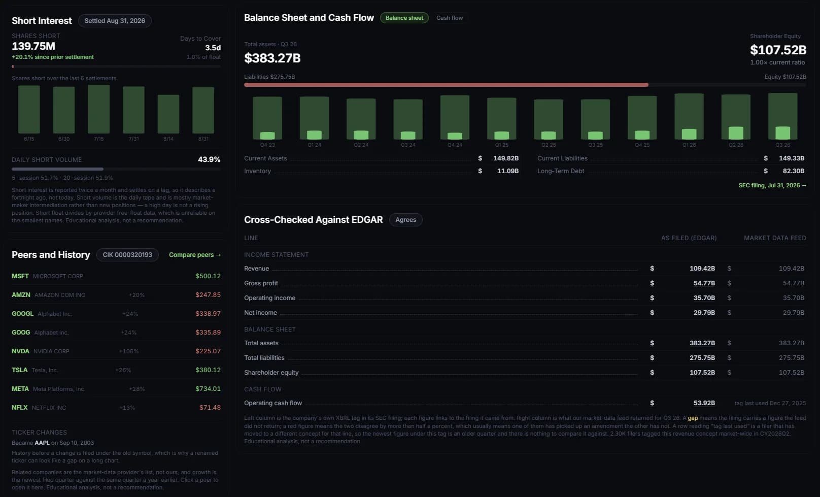 Company Deep-Dive short interest, balance sheet and the cross-check against EDGAR