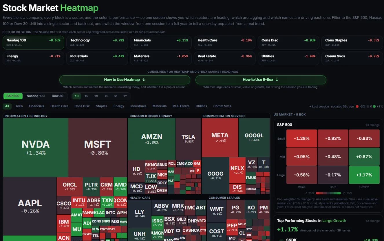 Heatmap