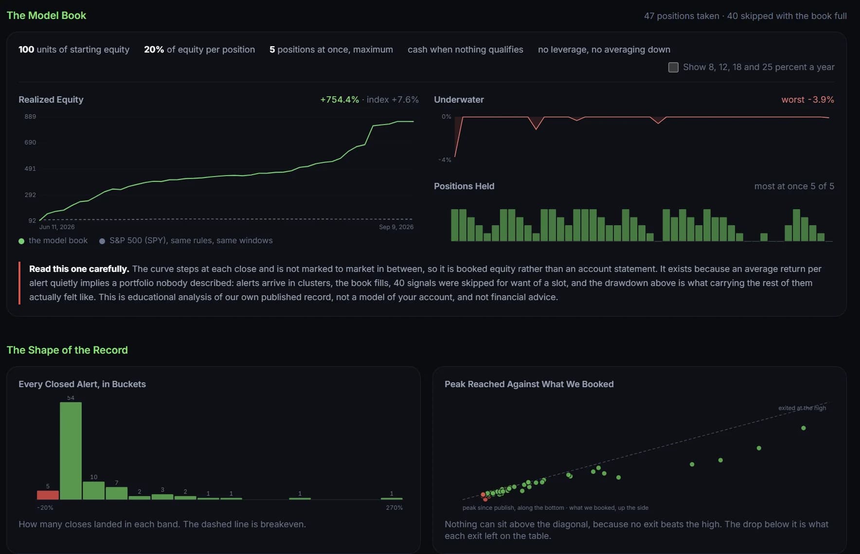 Model Book realized equity curve against the S&P 500, drawdown and positions held