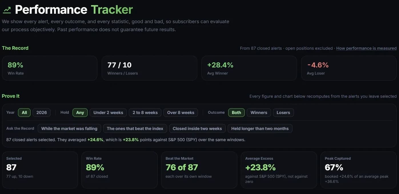 Performance record with win rate, winners and losers and the Prove It filters