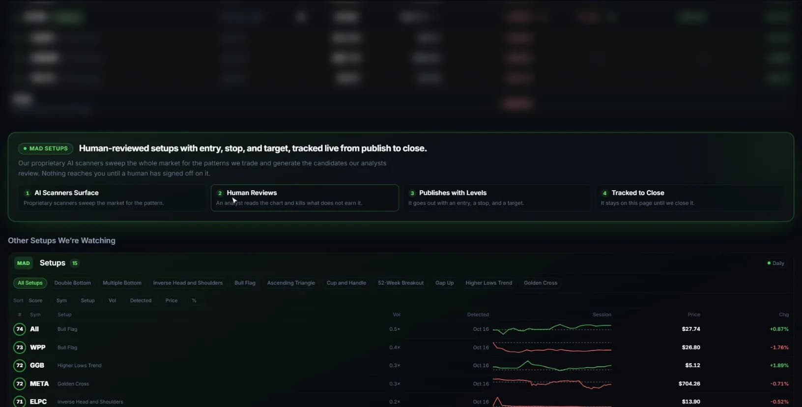 Stock Alerts tab with the open alerts blurred, above the four-step MAD Setups process and the Setups board