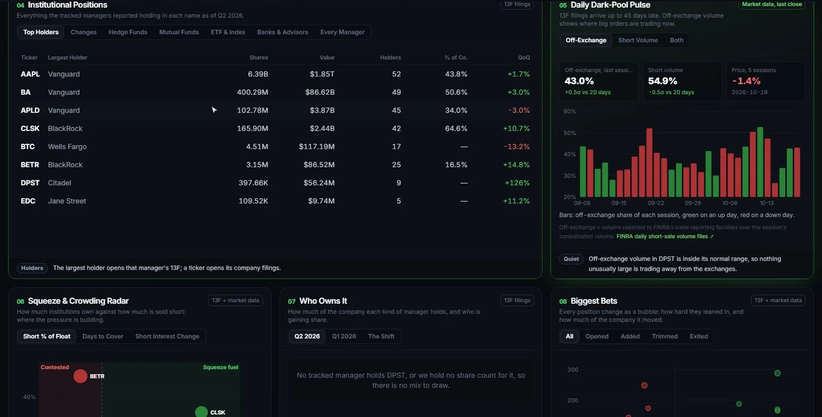 Institutional positions table beside the daily dark-pool pulse chart