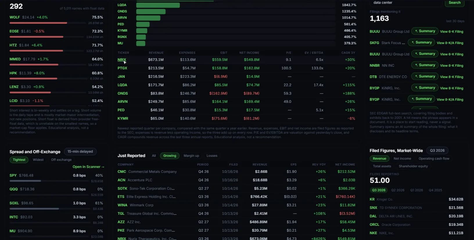 Market Deep-Dive spread and off-exchange table, just-reported quarters and filed figures