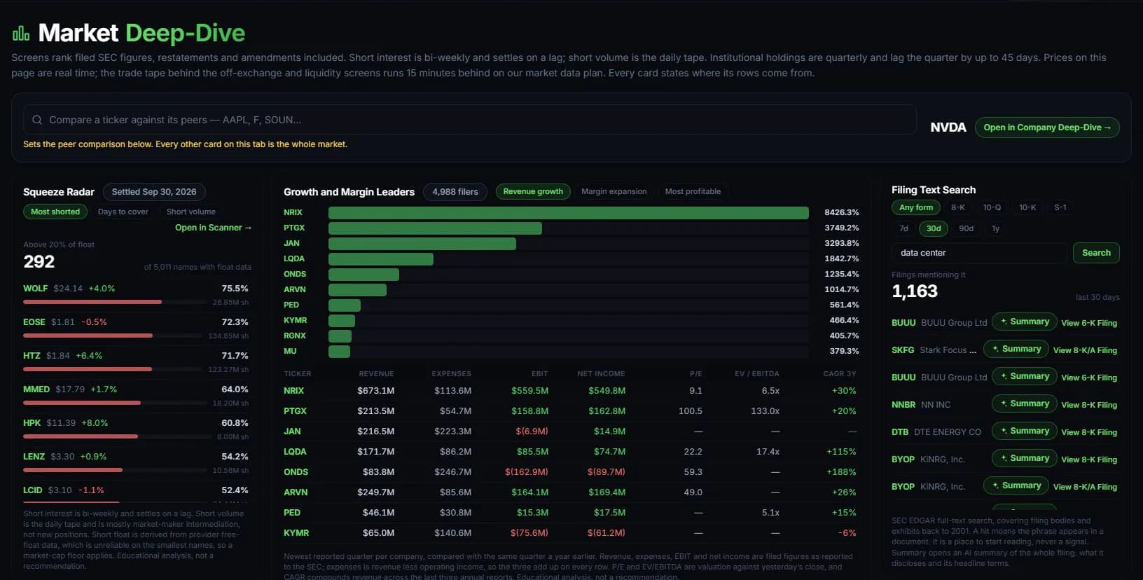 Market Deep-Dive with Squeeze Radar, growth and margin leaders and filing text search