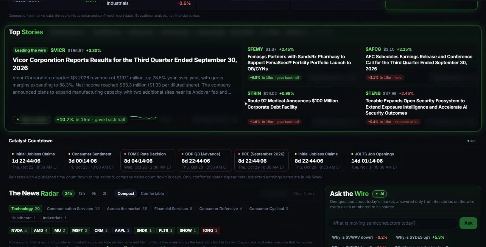 Top stories with their 15-minute moves, the catalyst countdown and the News Radar