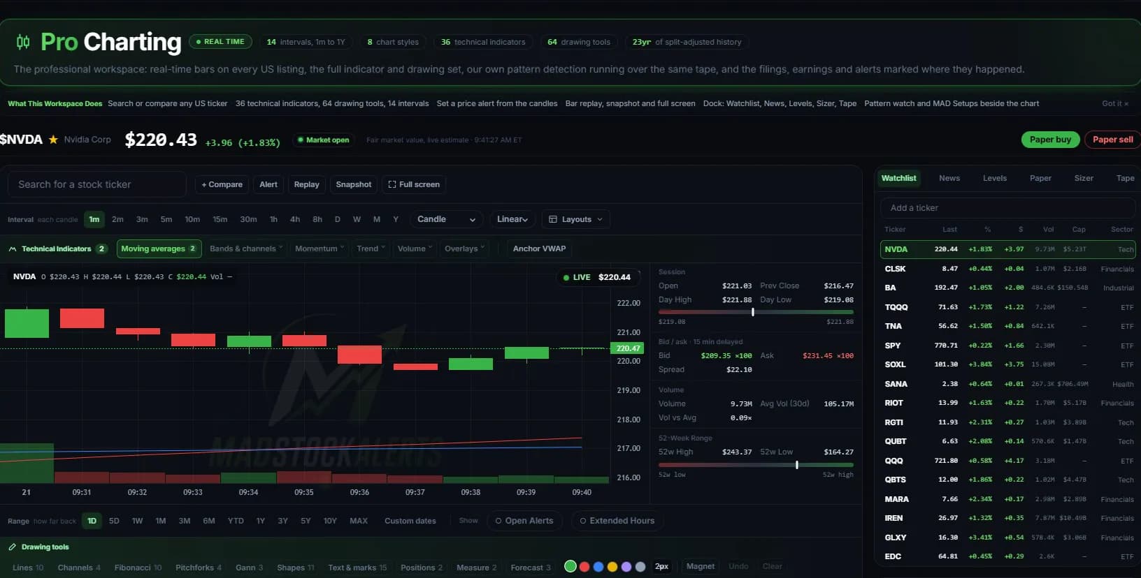 Pro Charting workbench with a one-minute NVDA chart, the stats rail and the watchlist dock