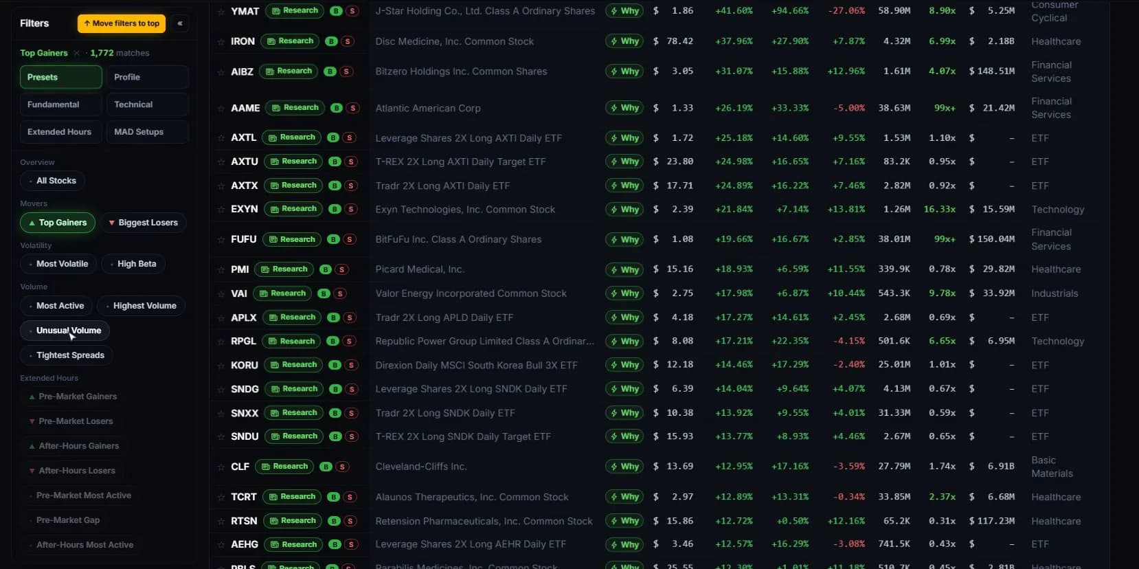 Stock Scanner with the preset rail open beside a table of top gainers